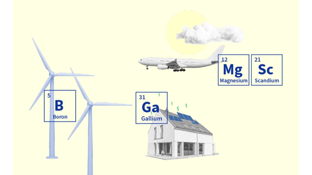 EU-forordningen om kritiske råstoffer - deadlines og benchmarks