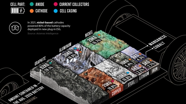 Alle udtjente batterier skal klassificeres som farligt affald