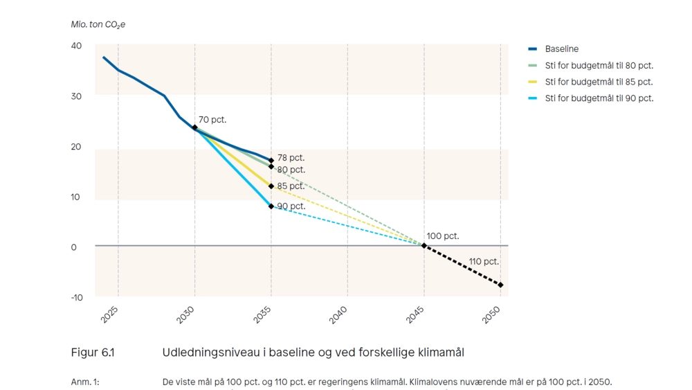Klimarådets Statusrapport 2025