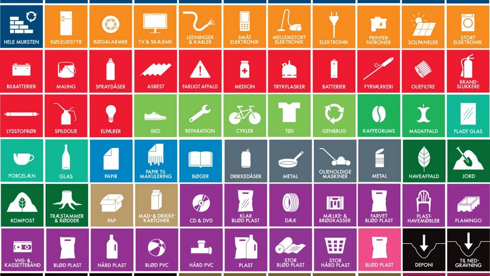 Én eller flere spande nu?