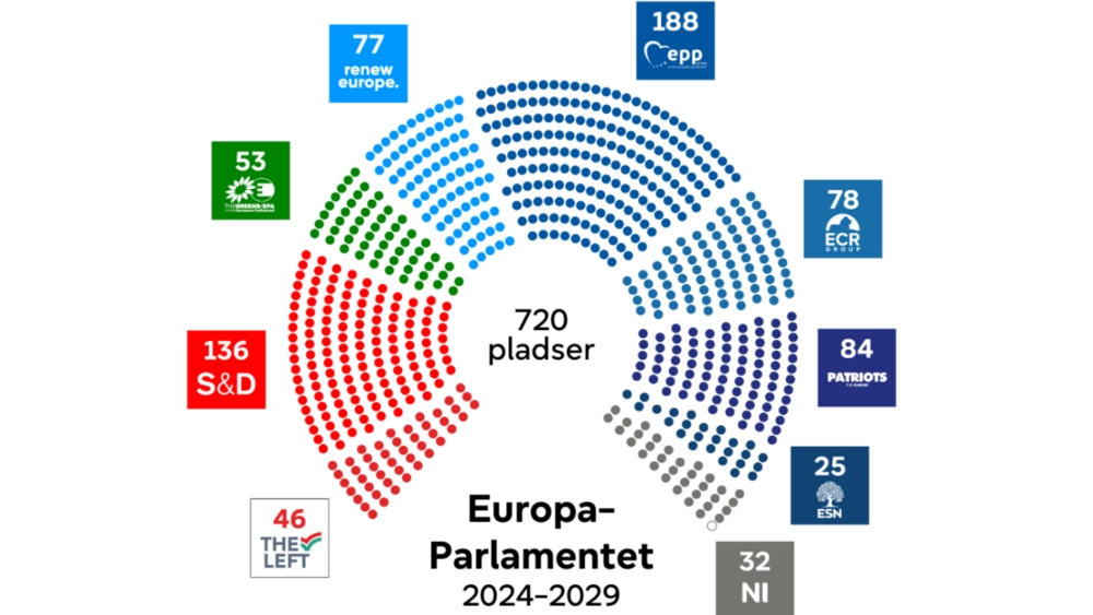 Skrottes forslag om direktiv om grønne anprisninger?