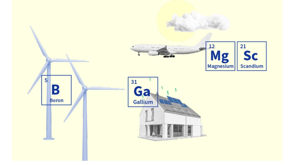Høring: EU liste over produkter og affald med kritiske råstoffer, høringsfrist 25. juli