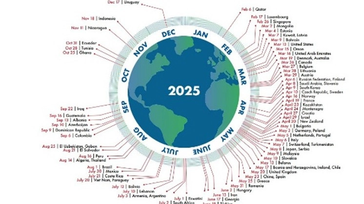 Vi forbruger 1,8 jordkloder