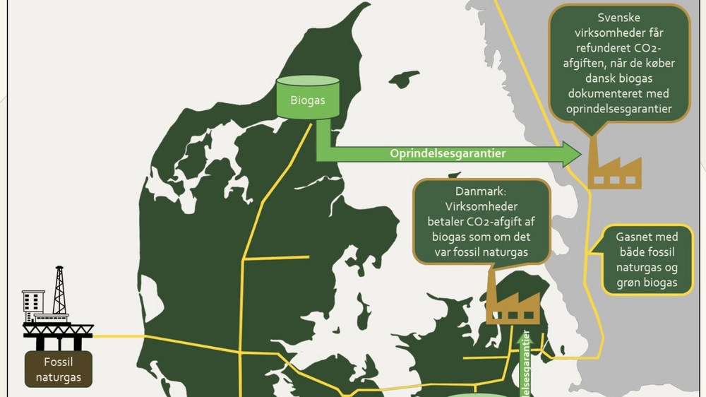 Biogas Danmarks nye 'Biogas Outlook 2025'
