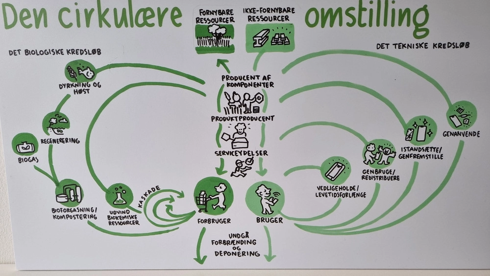 Gladsaxe nedsætter bebyggelsesprocenten for enfamiliehuse