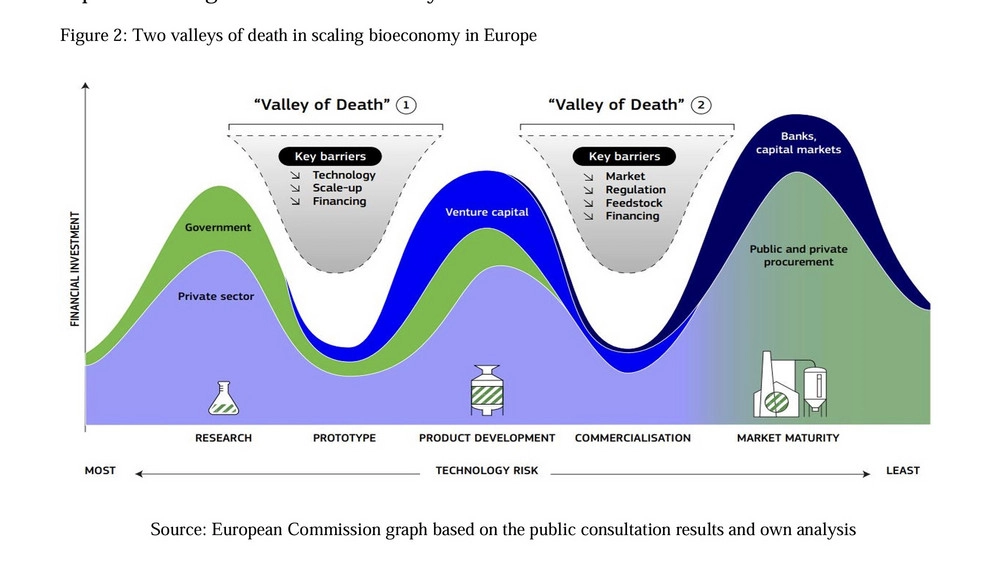 EUs bioøkonomistrategi er offentliggjort