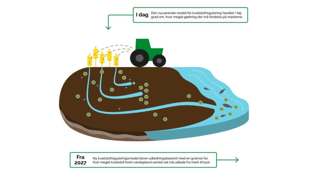 Ny aftale inkluderer tilskud til Klimafolkemødet og tillader mere græs-input til biogasanlæg