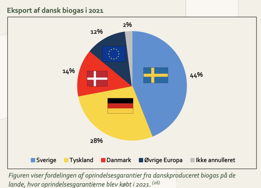 Biogas Outlook 2022 - et fyldigt opslagsværk