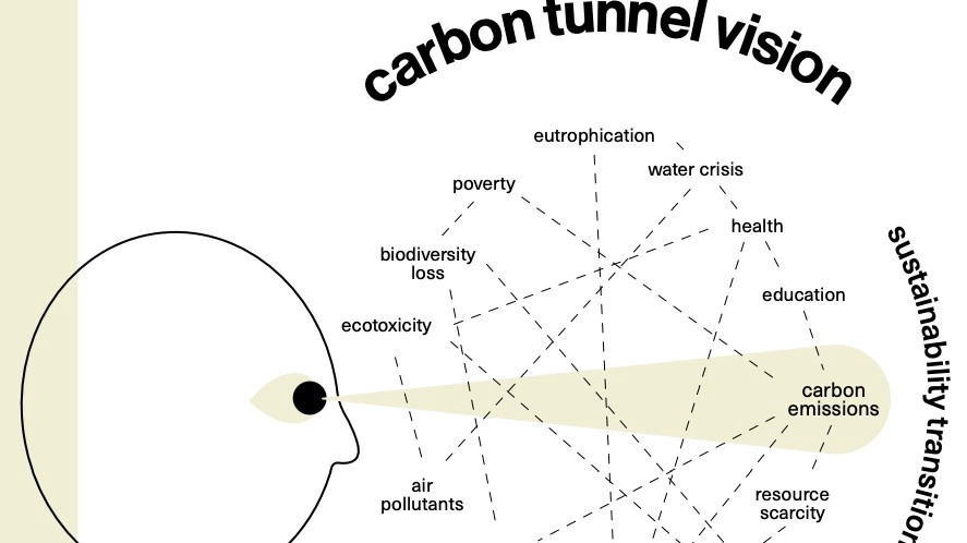 EU skal have en strategi og konkrete mål for ressourcerne