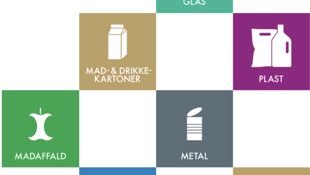 Nye klimafaktorer for husholdningsaffald hjælper sammenligning og kommunikation på tværs