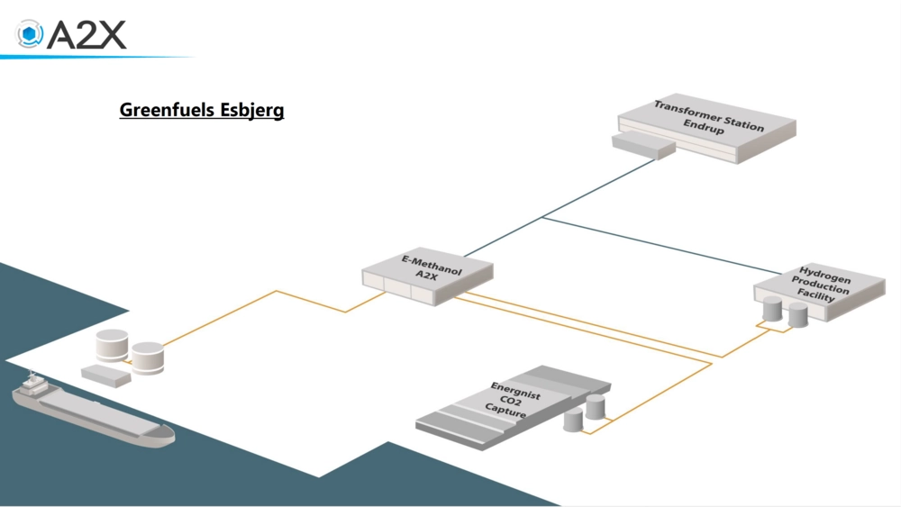 Årskonference: Produktion af e-methanol i Esbjerg og Aabenraa