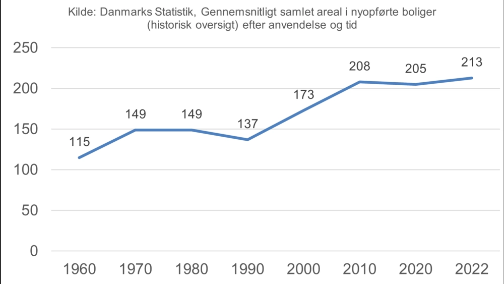 Genbrug skal belønnes i byggeriets klimaregnskab