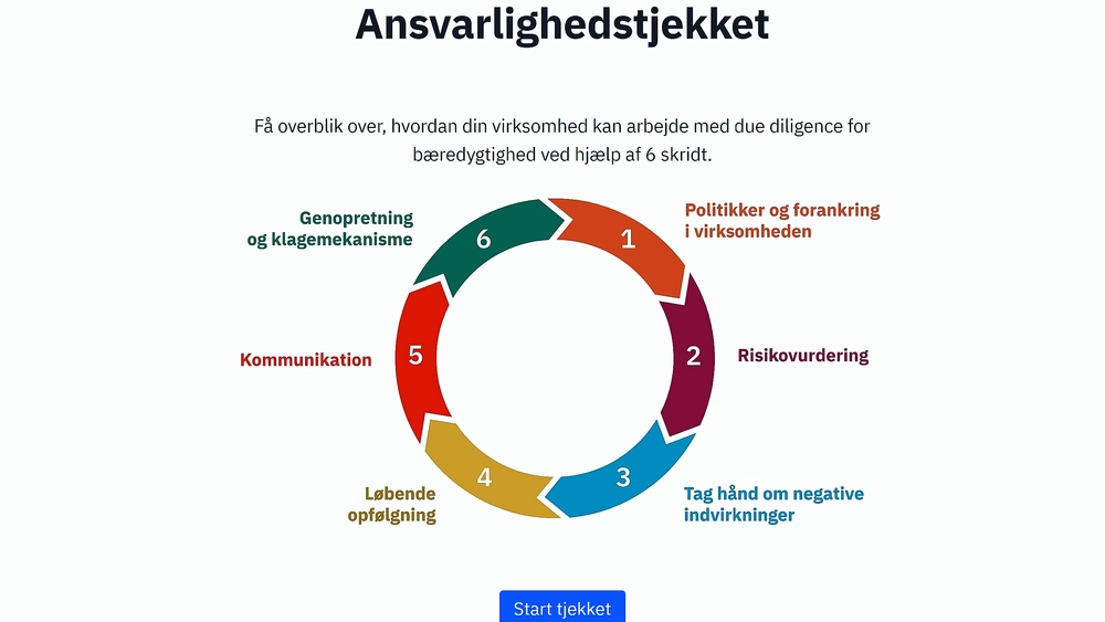 Ny vejledning om bæredygtig omstilling fra Erhvervsstyrelsen