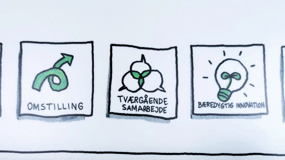 Søg op til 300.000 kr. til grøn omstilling i din virksomhed