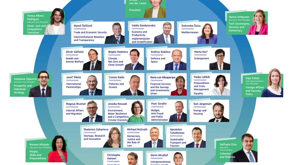 Indstillede nye EU-kommissærer er offentliggjort
