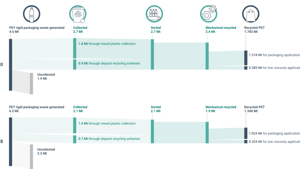 Hvordan opgøres genanvendelse af høj kvalitet?