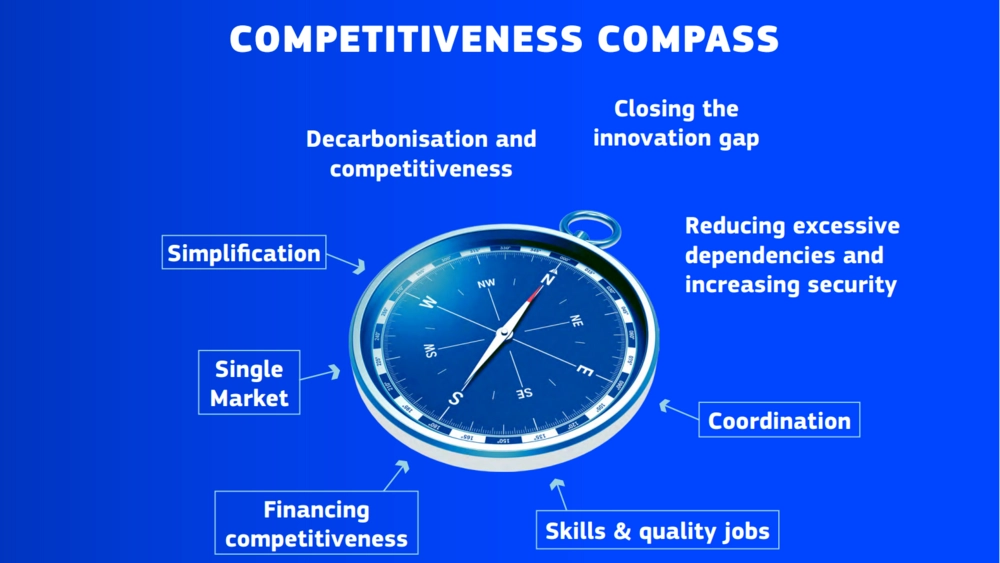 Cirkulære initiativer i Kommissionens nye kompas for konkurrenceevne